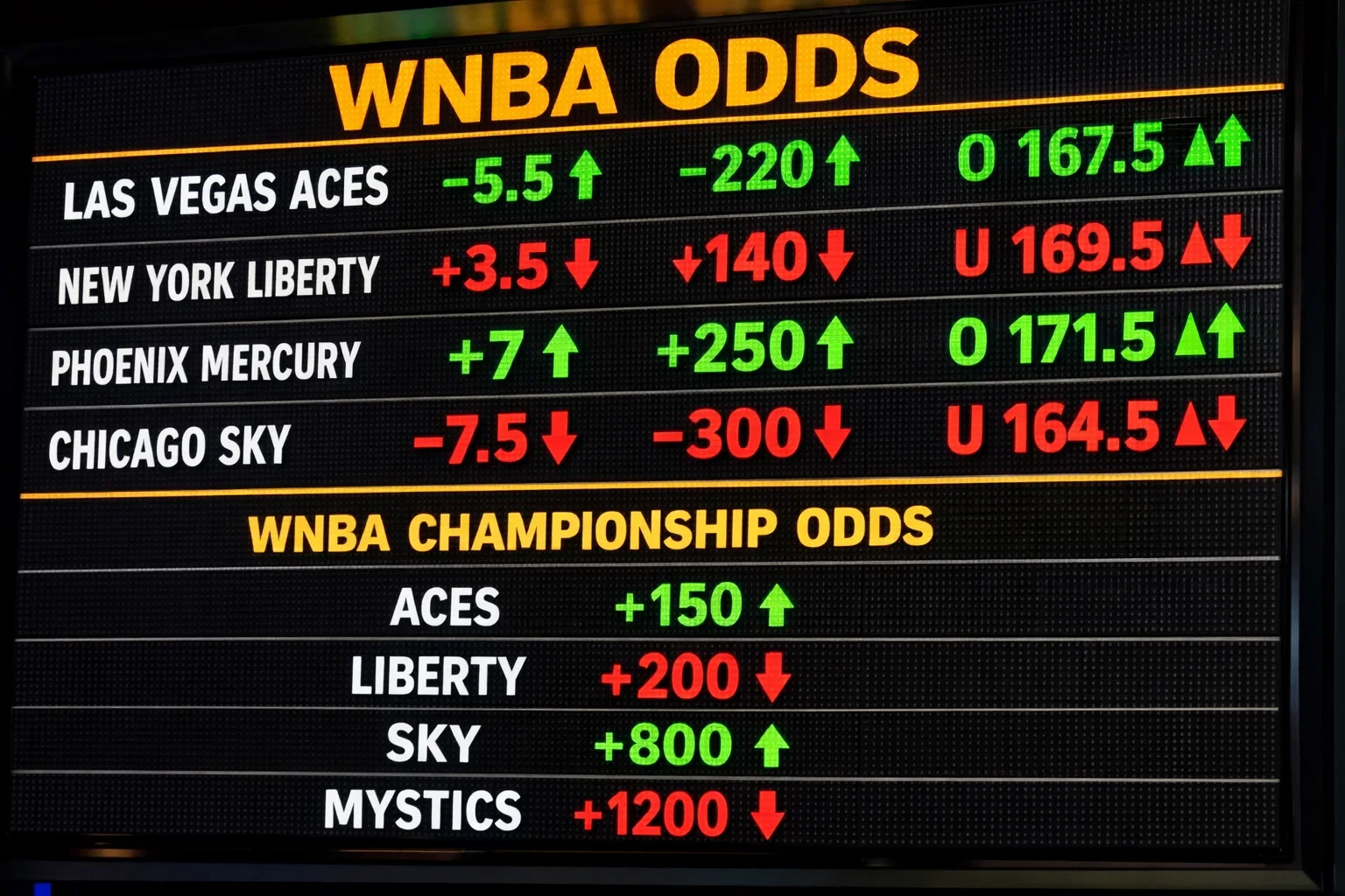 Sportsbook display showing WNBA betting odds with significant line movement