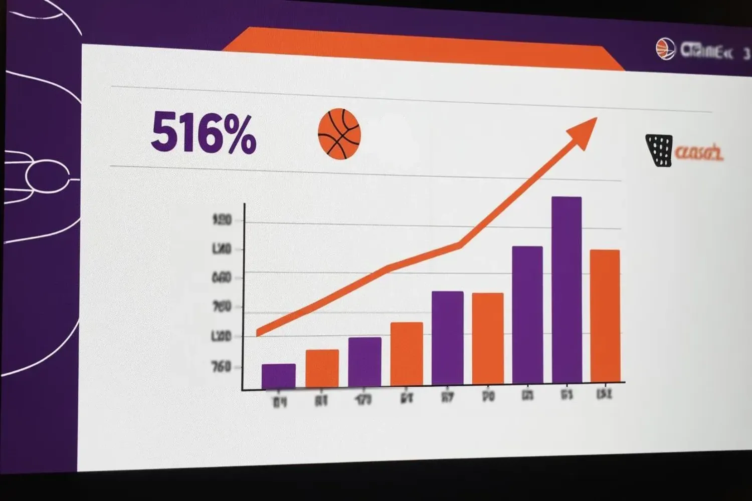 WNBA betting growth statistics showing 516% increase in bet counts and upward trending charts